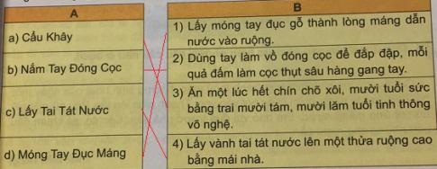 Giải Tiếng việt lớp 4 VNEN: Bài 19A