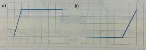 Giải Toán lớp 4 VNEN bài 60: Hình bình hành