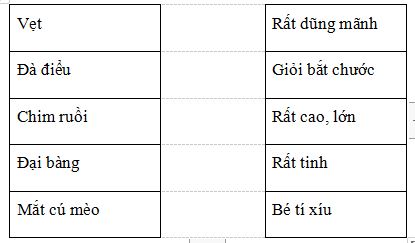 Bài tập cuối tuần lớp 2