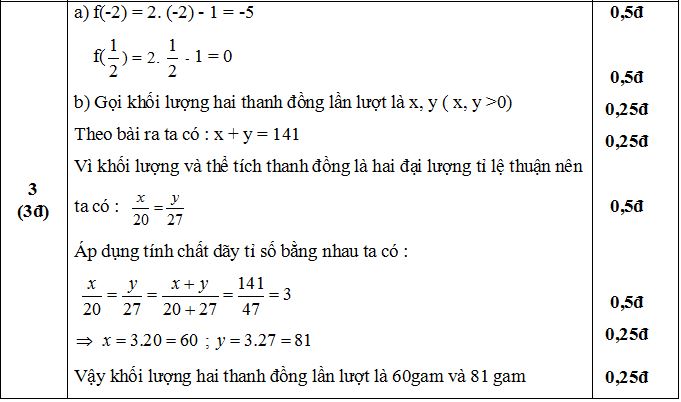 Đề kiểm tra học kì 1 môn Toán lớp 7