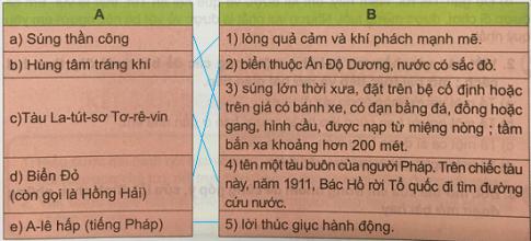 Giải Tiếng việt lớp 5 VNEN: Bài 19A