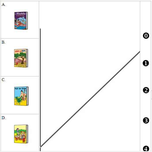Đề thi học kì 1 môn tiếng Anh lớp 5 có file nghe