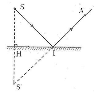 Đề kiểm tra học kì I môn Vật lý lớp 7 có đáp án