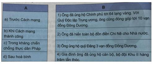 Giải Tiếng việt lớp 5 VNEN: Bài 20B