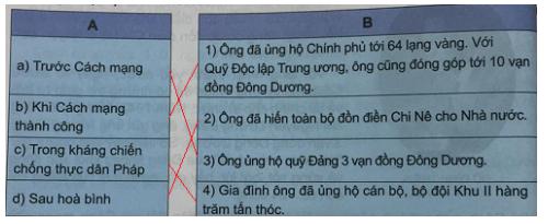 Giải Tiếng việt lớp 5 VNEN: Bài 20B