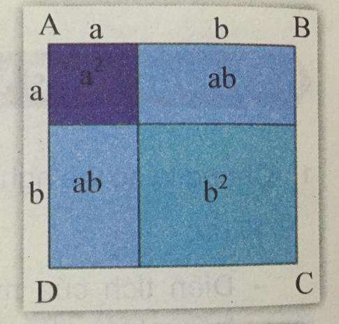 Soạn Toán 8 bài 3 Những hằng đẳng thức đáng nhớ VNEN