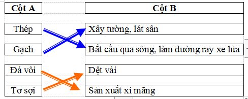 Đề thi học kì 1 lớp 5 môn Khoa học