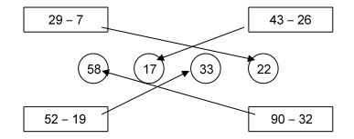 Đề thi học kì 1 lớp 2 môn Toán năm học 2019 - 2020