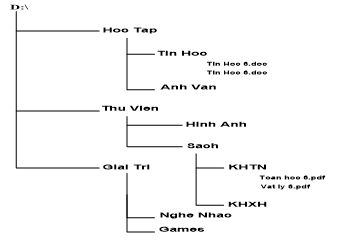Đề thi học kì 1 môn Tin học lớp 6