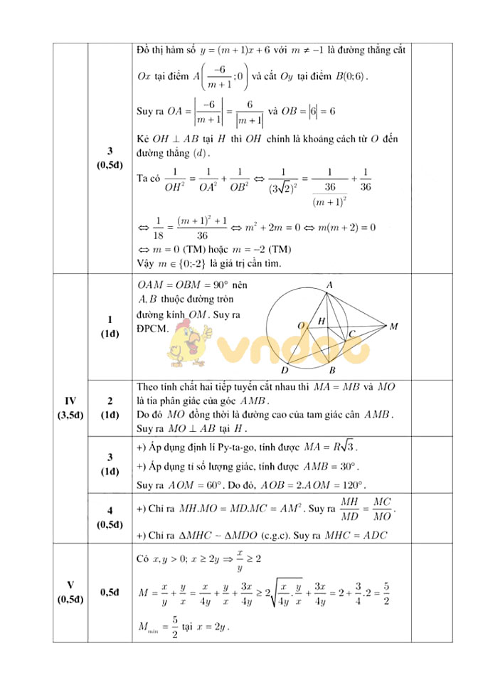 Đề thi học kì 1 lớp 9 môn Toán Phòng GD&ĐT Bắc Từ Liêm năm học 2019 - 2020