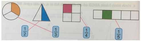 Giải Toán lớp 4 VNEN bài 62: Phân số