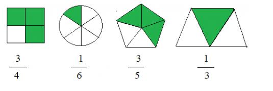 Giải Toán lớp 4 VNEN bài 62: Phân số