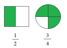 Giải Toán lớp 4 VNEN bài 62: Phân số