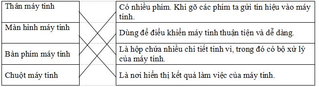 Đề thi học kì 1 môn Tin học lớp 3 năm 2019 - 2020 theo Thông tư 22