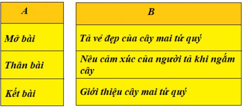 Giải Tiếng việt lớp 4 VNEN: Bài 21C