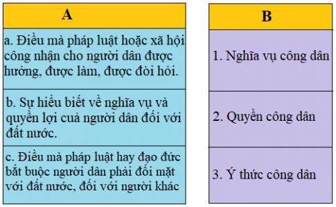Giải Tiếng việt lớp 5 VNEN: Bài 21A