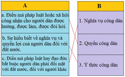 Giải Tiếng việt lớp 5 VNEN: Bài 21A