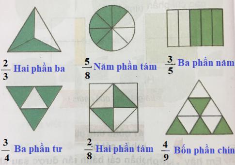 Giải Toán lớp 4 VNEN bài 64: Luyện tập