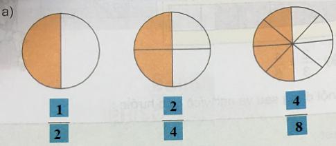 Giải Toán lớp 4 VNEN bài 65: Phân số bằng nhau