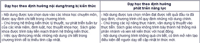 Sự khác biệt dạy học tiếp cận nội dung và dạy học tiếp cận phát triển năng lực