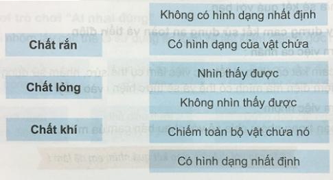 Giải Khoa học lớp 5 VNEN bài: Phiếu kiểm tra 2