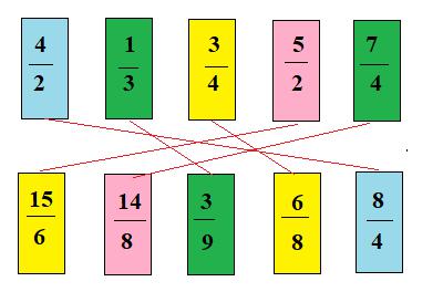 So sánh hai phân số cùng mẫu số