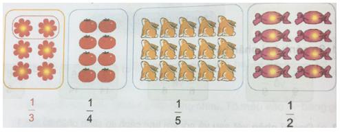 So sánh hai phân số cùng mẫu số