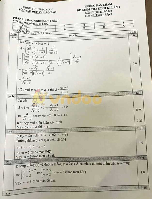 Đề thi học kì 1 lớp 9 môn Toán Sở GD&ĐT Bắc Ninh năm học 2019 - 2020