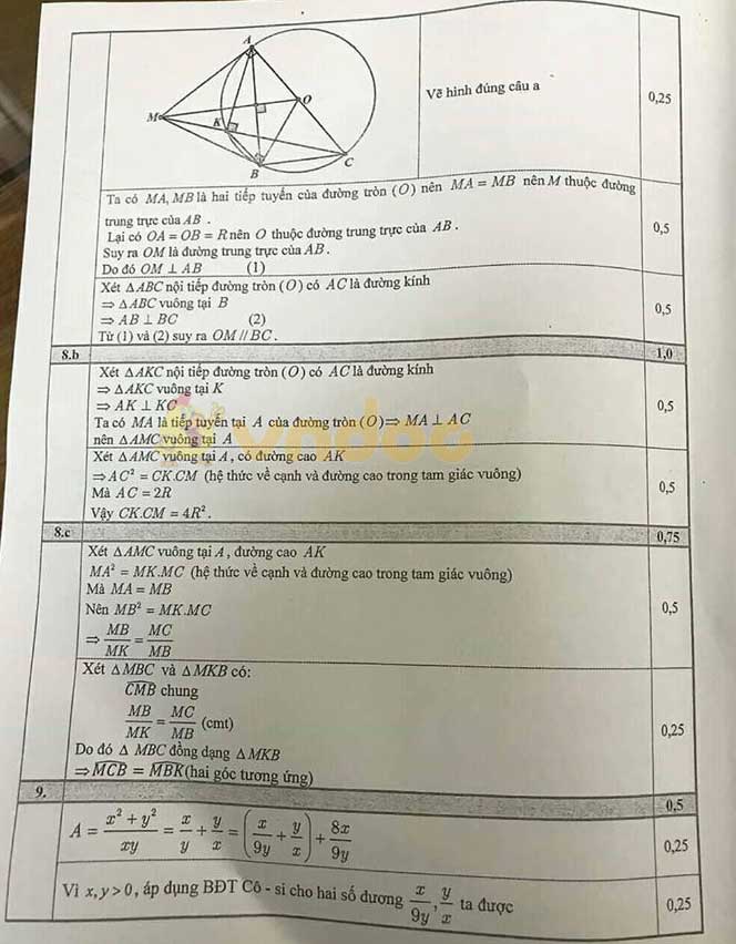 Đề thi học kì 1 lớp 9 môn Toán Sở GD&ĐT Bắc Ninh năm học 2019 - 2020