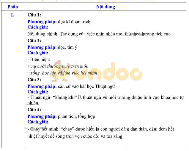 Đề thi học kì 1 lớp 9 môn Ngữ văn Phòng GD&ĐT Quận 7 năm học 2019 - 2020