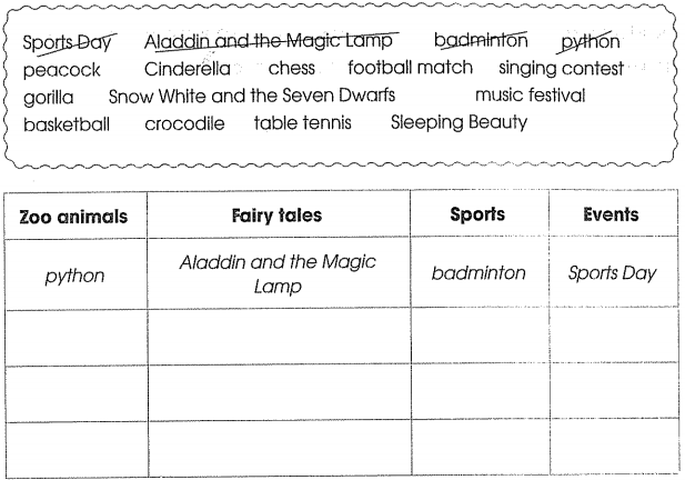 Bài tập cuối tuần môn Tiếng Anh lớp 5 Tuần 17