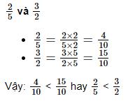 So sánh hai phân số khác mẫu