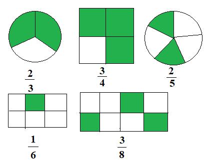 Giải Toán lớp 4 VNEN bài 73: Phép cộng phân số
