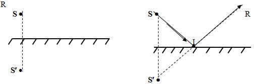 Đề thi học kì 1 lớp 7 môn Vật lý có đáp án và ma trận