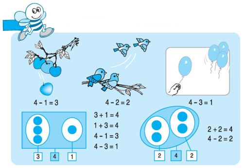 Lý thuyết Toán lớp 1: Phép trừ trong phạm vi 4