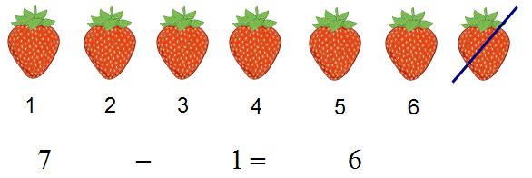 Lý thuyết Toán lớp 1: Phép trừ trong phạm vi 7