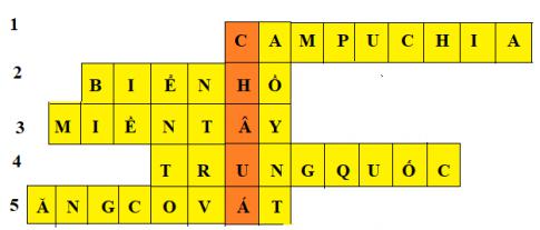 Khu vực Đông Nam Á và các nước láng giềng của Việt Nam