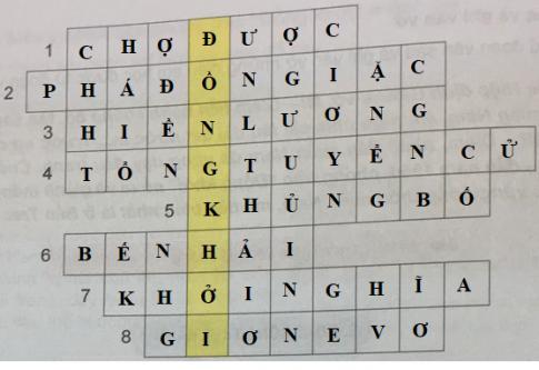  Nước nhà bị chia cắt. Bến Tre đồng khởi