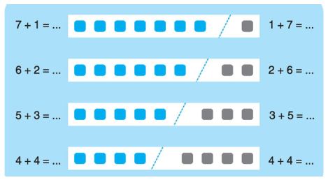 Lý thuyết Toán lớp 1: Phép cộng trong phạm vi 8