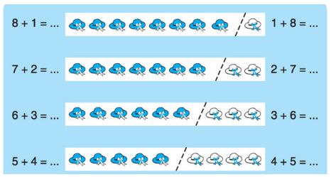Lý thuyết Toán lớp 1: Phép cộng trong phạm vi 9