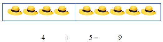 Lý thuyết Toán lớp 1: Phép cộng trong phạm vi 9