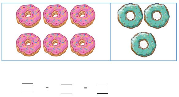 Lý thuyết Toán lớp 1: Phép cộng trong phạm vi 9