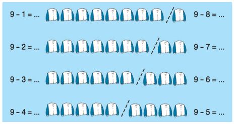 Lý thuyết Toán lớp 1: Phép trừ trong phạm vi 9