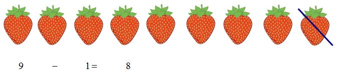 Lý thuyết Toán lớp 1: Phép trừ trong phạm vi 9