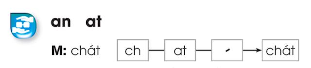 Những điểm mới của SGK Tiếng Việt lớp 1