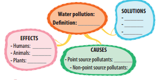 Tiếng Anh 8 Unit 7: Skills 1