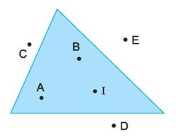Lý thuyết Toán lớp 1: Điểm ở trong, điểm ở ngoài của một hình