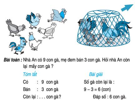 Lý thuyết Toán lớp 1: Giải toán có lời văn (tiếp theo)