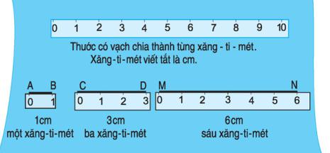 Lý thuyết Toán lớp 1: Xăng-ti-mét. Đo độ dài. Vẽ đoạn thẳng có độ dài cho trước