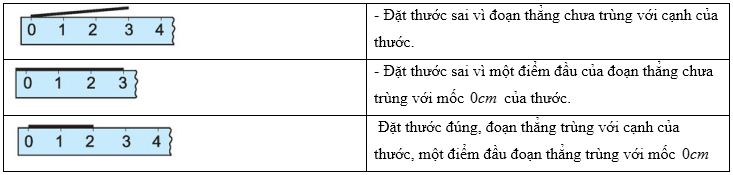 Lý thuyết Toán lớp 1: Xăng-ti-mét. Đo độ dài. Vẽ đoạn thẳng có độ dài cho trước